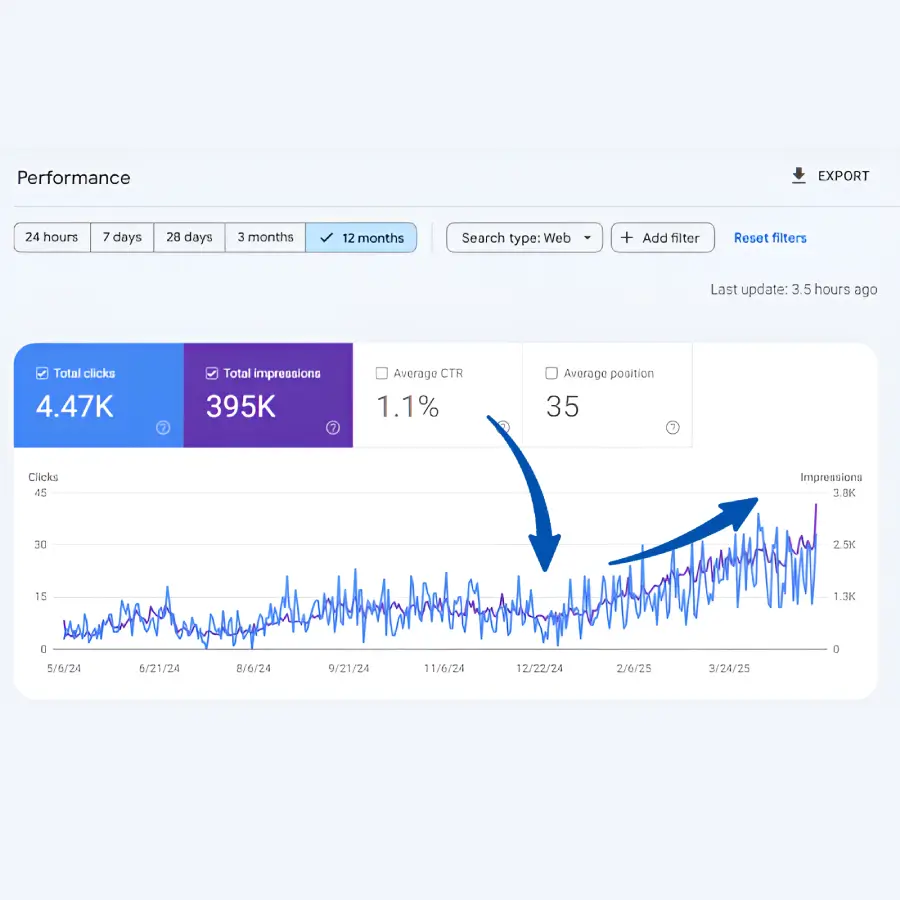 benefits of SEO