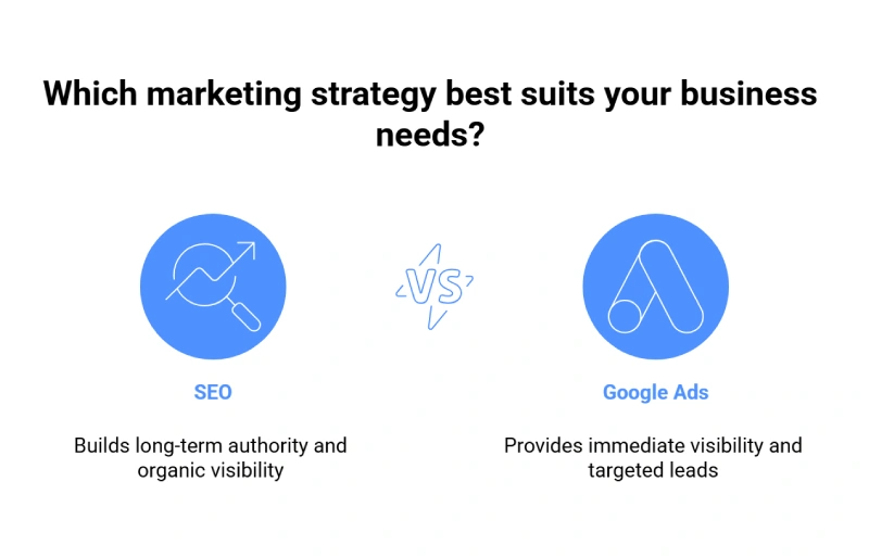 difference between seo and google ads explained simply infographic
