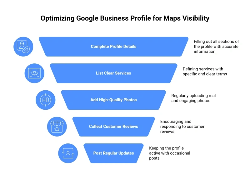 the easiest way to get found on google maps infographic