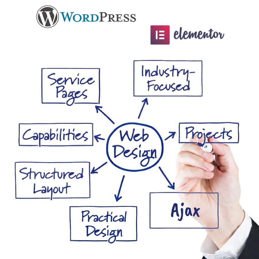 Website development for Ajax industrial & technical companies