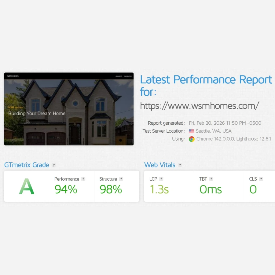 Improved website performance results for a custom home builder