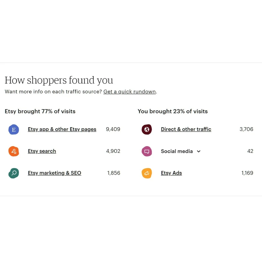 Στατιστικά αναζήτησης Etsy Shop Manager
